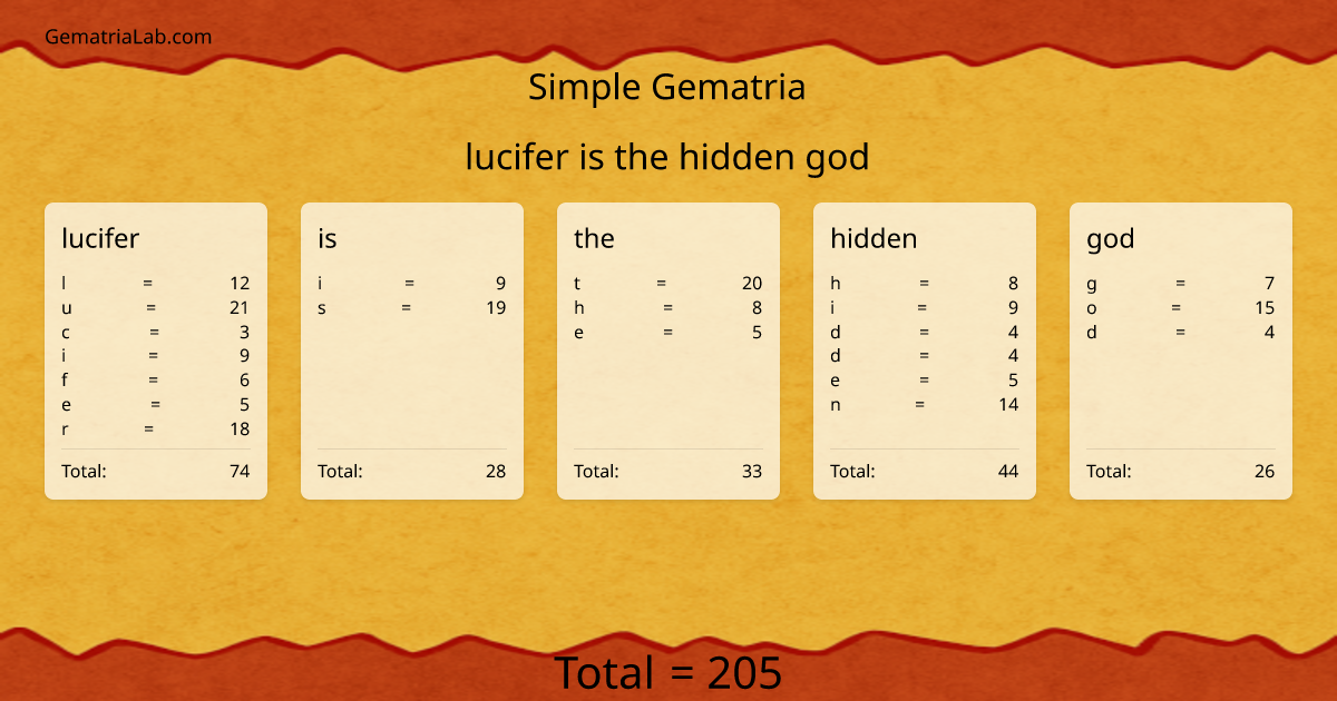 lucifer is the hidden god in simple Gematria